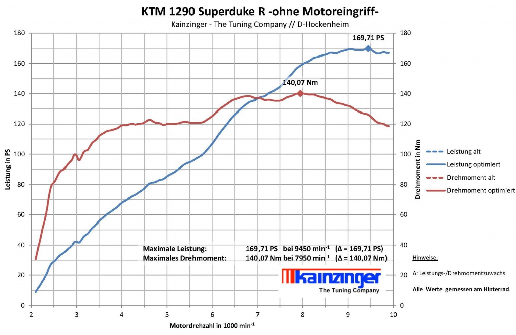 KTM_1290_Superduke_R_-ohne_Motoreingriff-_mod