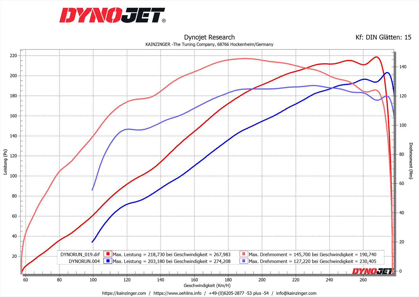 Leistungsdiagramm der Kainzinger getunte Yamaha YZF-R1 mit 1.198 ccm